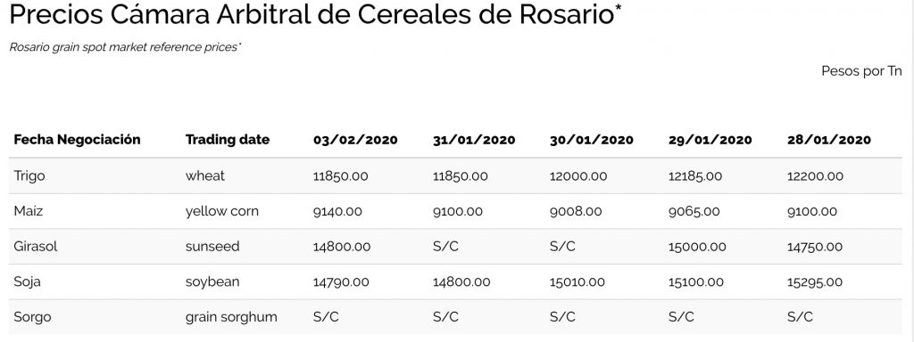 precio quintal de soja bolsa de cereales de rosario