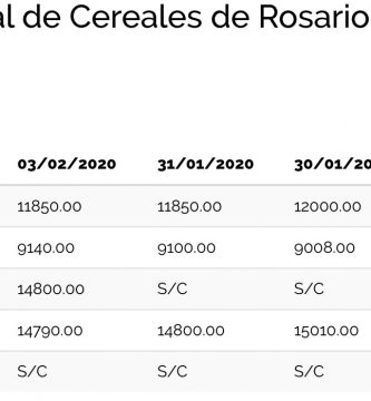 precio quintal de soja bolsa de cereales de rosario