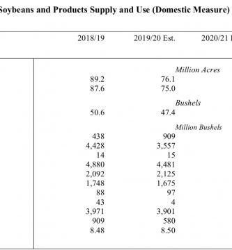 informe USDA mayo 2020