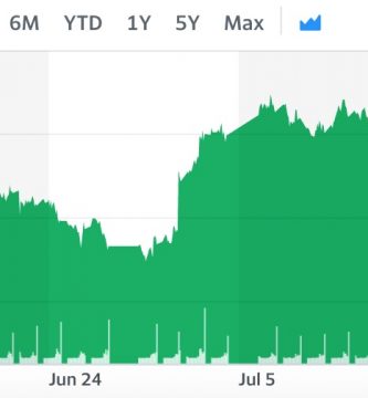 baja el precio de la soja