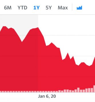 precio de la soja informe usda 30 junio 2020