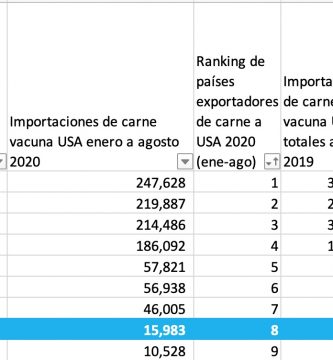 ranking de paises exportadores de carne vacuna a usa estados unidos 2020