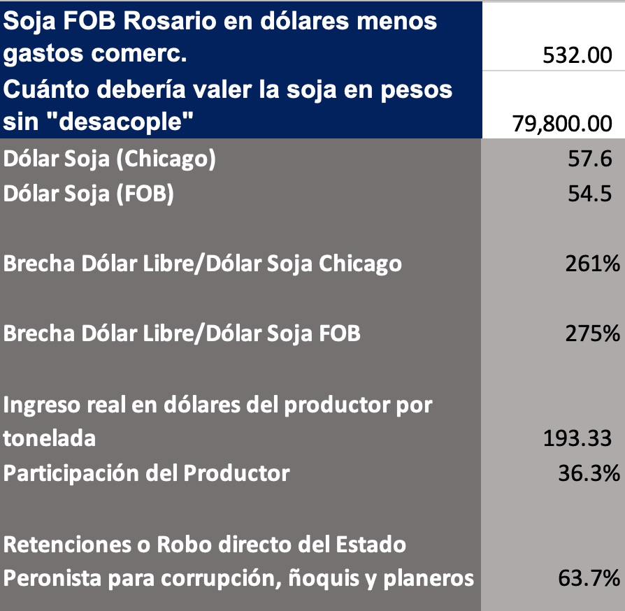 precio soja rosario disponible hoy dolar soja mayo 2021