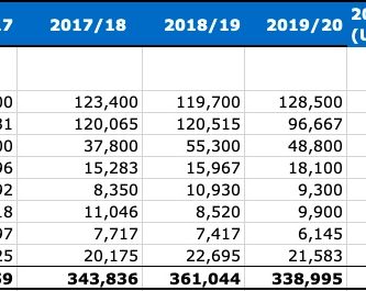 produccion mundial de soja ranking global usda marzo 2021