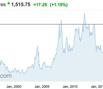 precio de la soja record historico