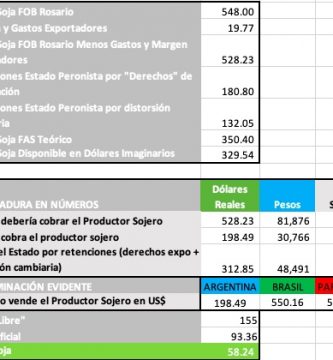 precio soja hoy argentina rosario chicago paraguay brasil