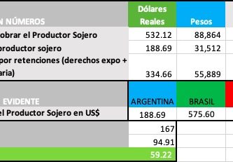 precio soja hoy informe usda junio 2021