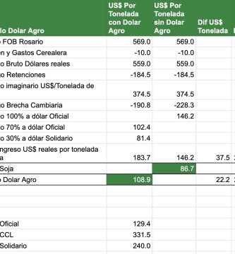 nuevo dolar agro como se calcula