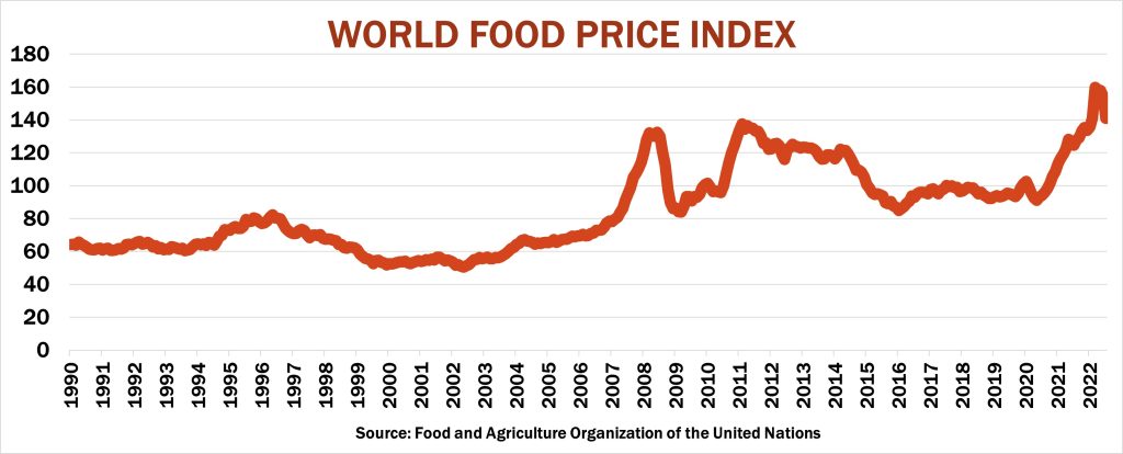 indice mundial precio alimentos fao usda